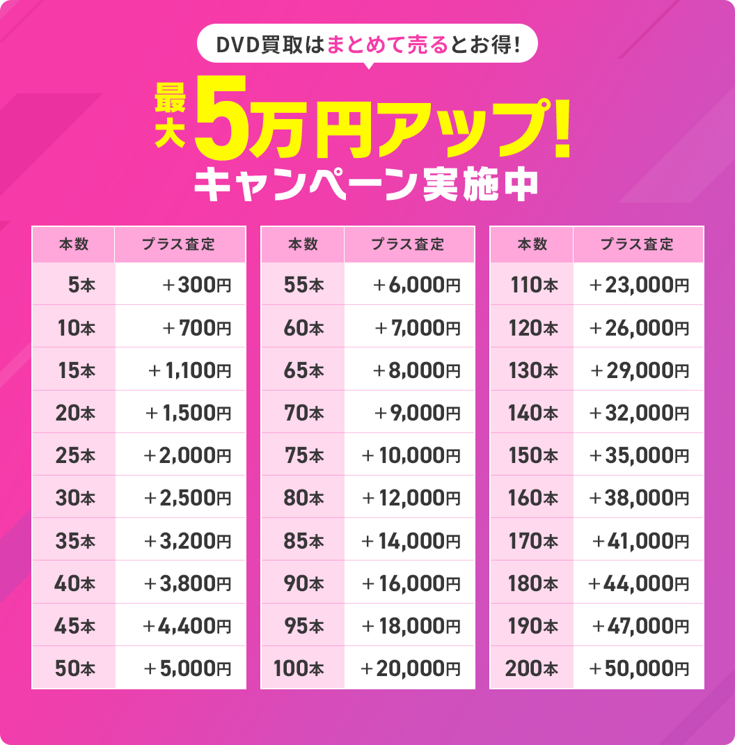 DVD本数に応じて通常の査定金額に最大5万円アップ！